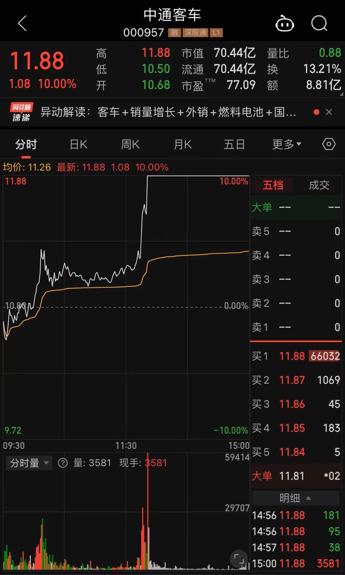 股民“神预言”又现，中通客车卡点涨停！公司独家回应