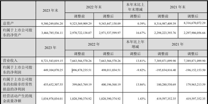 又一起财务造假，财务总监、财务经理被“取保候审”！