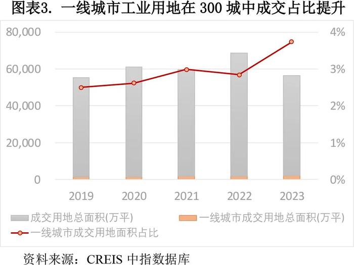 【专题研究】2023年园区基础设施公募REITs市场概况与展望