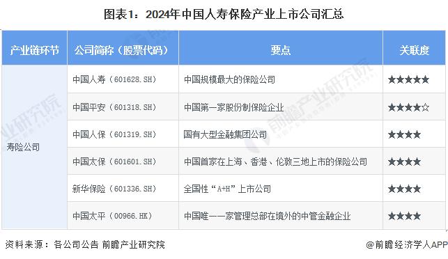 【最全】2024年人寿保险行业上市公司全方位对比(附业务布局汇总、业绩对比、业务规划等)