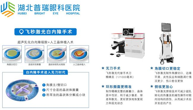飞秒激光白内障手术优势