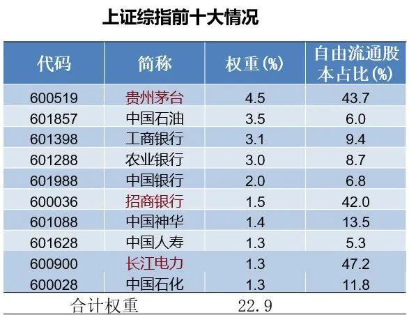 梁杏：为什么新“国九条”后上证综指有望继续走强?