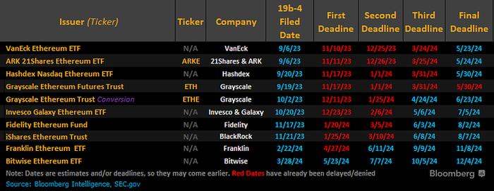 SEC“变脸”，以太坊现货ETF批准或只是时间问题