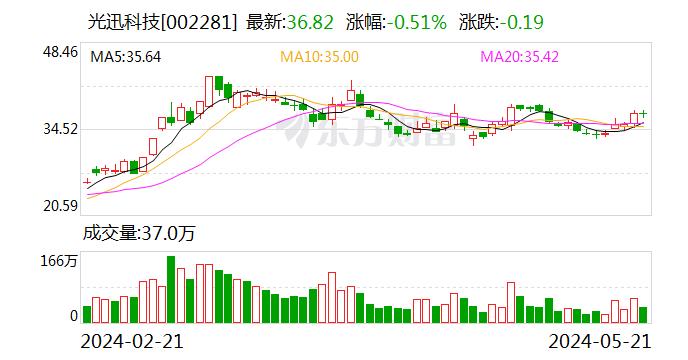 光博会现场“宣传册都发完了！”数通需求激增 800G光模块成竞争焦点 厂商却直言电信市场“遇冷”