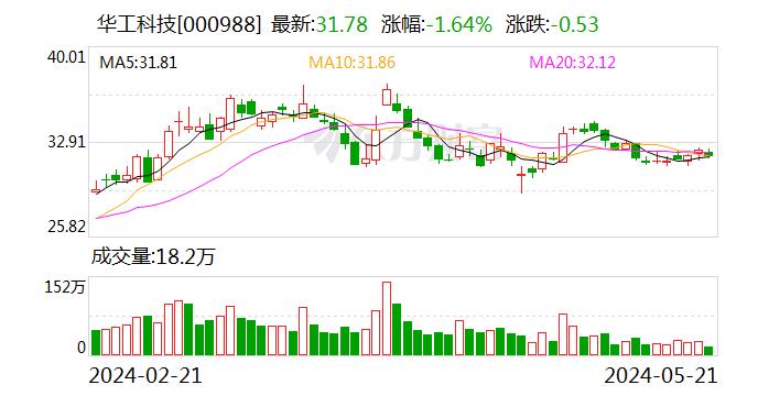 光博会现场“宣传册都发完了！”数通需求激增 800G光模块成竞争焦点 厂商却直言电信市场“遇冷”