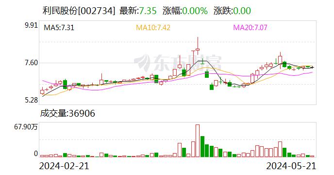 利民股份：公司主导产品阿维菌素、甲维盐、呋虫胺、噻虫胺、吡蚜酮等价格回升