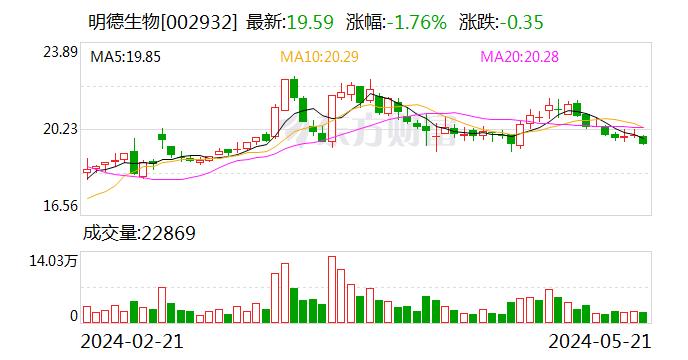 明德生物：公司甲乙流及新冠联合检测试剂盒已获得NMPA和CE认证