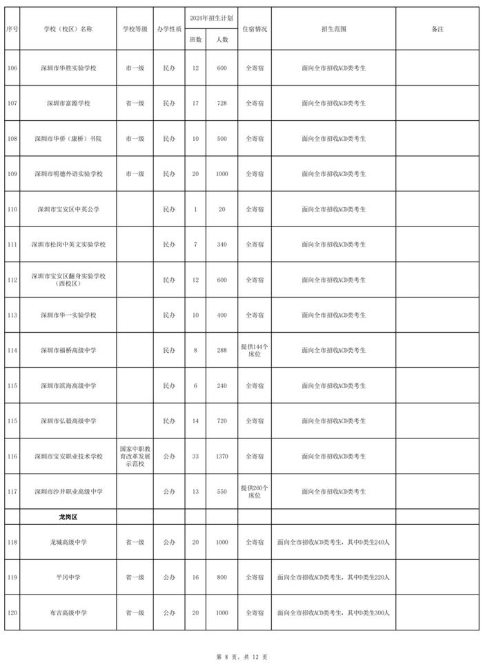 2024年深圳高中招生计划出炉