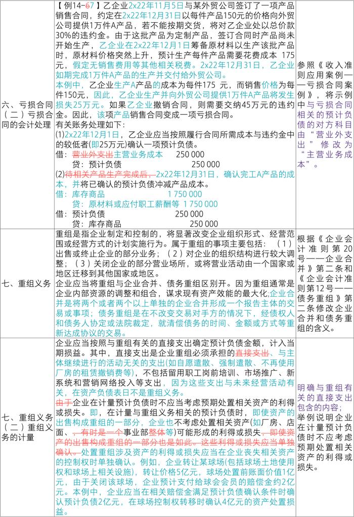 【致同研究】应用指南汇编提示（13）：《企业会计准则应用指南汇编2024》 “第十四章 或有事项”主要变化