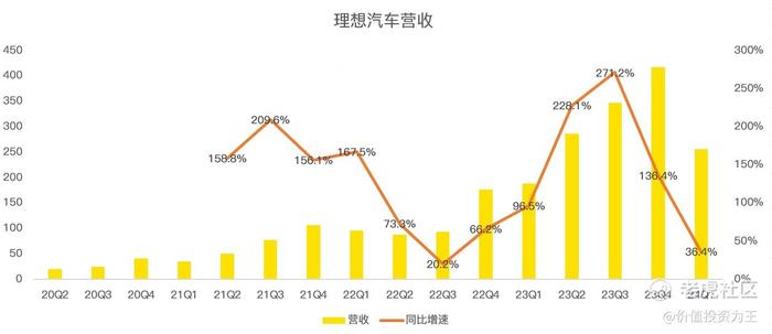 理想汽车还有未来吗？