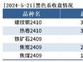 黑色持仓日报：铁矿石涨1.68%，东证期货增持超2千手多单