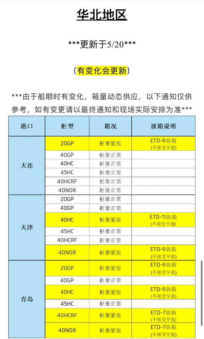 21全球观察丨运价飙涨用箱紧张！全球航运价格预计短期内继续上行