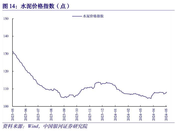 【中国银河宏观】物价高频数据周报：供紧需弱推动铜价高位震荡