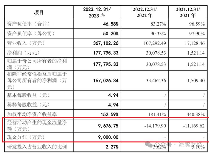 电子材料协会副秘书长被聘独董后，公司产品通过协会科技成果鉴定，浙江美晶IPO引发利益输送质疑