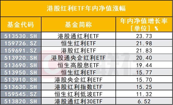 港股已进入技术性牛市？港股基金疯涨，相关ETF年内规模翻超4倍