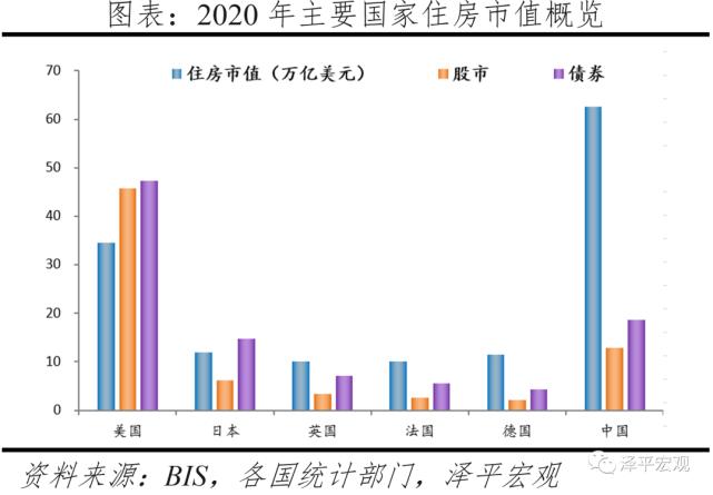 现在北京房价相当于上证指数多少点位？