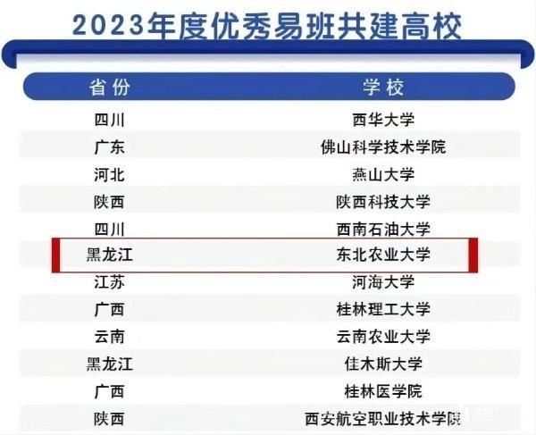 东北农业大学，这次又喜报连连