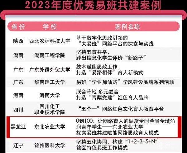 东北农业大学，这次又喜报连连