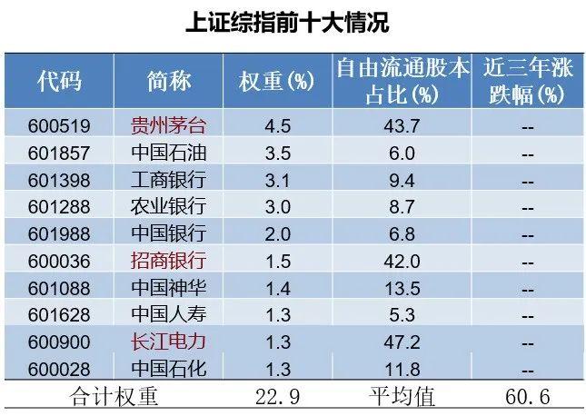 梁杏：为什么新“国九条”后上证综指有望继续走强?