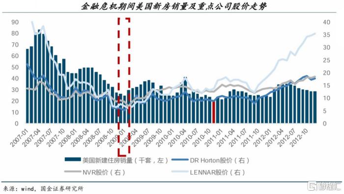 重磅政策利好出炉，上实城市开发(0563.HK)月线四连阳背后的价值潜力几何？