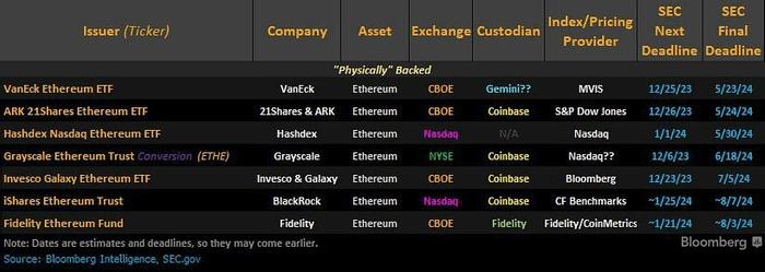 现以太坊现货ETF获批率升至75%背后，加密资产开始影响美国大选