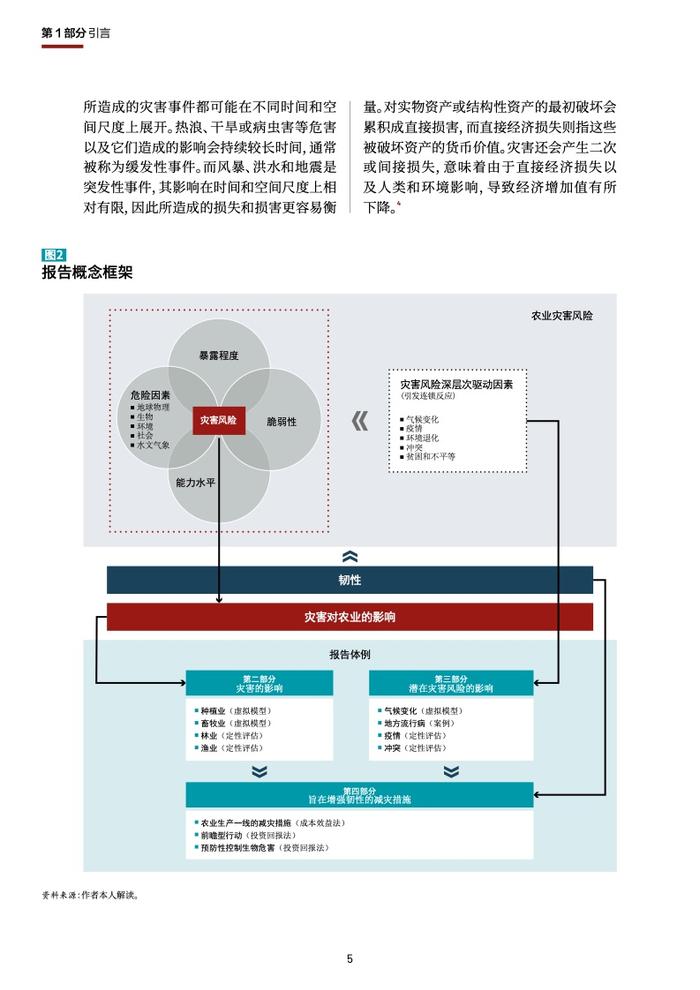 FAO：2023年灾害对农业和粮食安全的影响–中文版