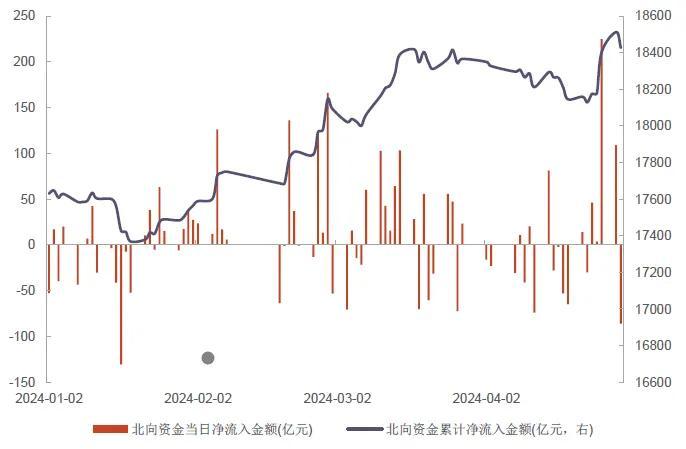 资金流入带动A股转暖，适合的投资标的怎么选？