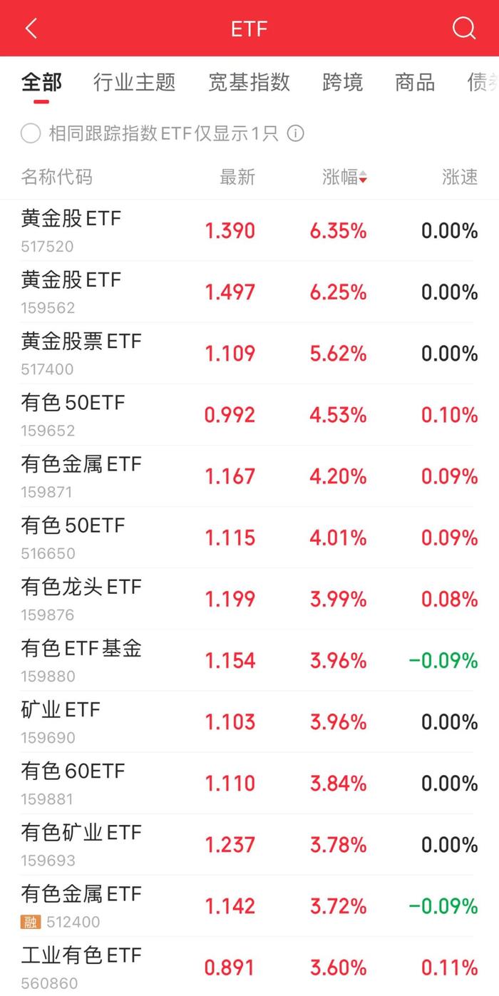 “买黄金的人更加坚定了”