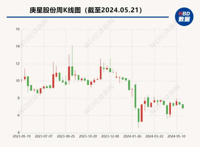 实控人刚刚变更 庚星股份年度股东大会上三个议案遭否