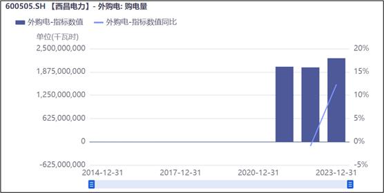 西昌电力︱股价上涨，业绩拉垮