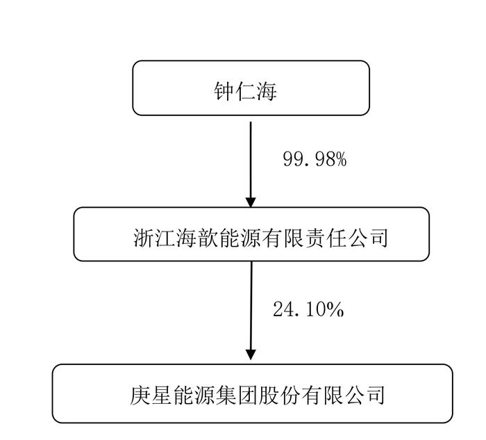 实控人刚刚变更 庚星股份年度股东大会上三个议案遭否