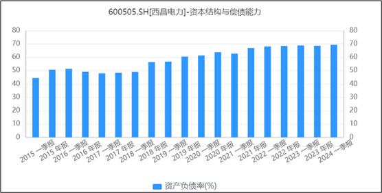 西昌电力︱股价上涨，业绩拉垮