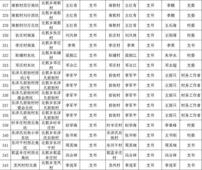 远离这些危险水域！安阳市防溺办发布公告