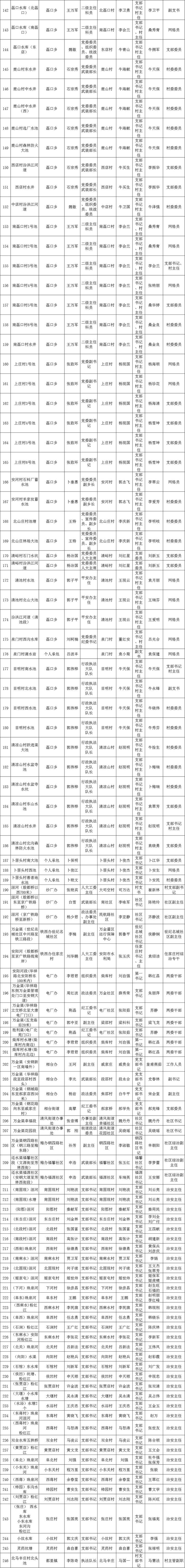 远离这些危险水域！安阳市防溺办发布公告