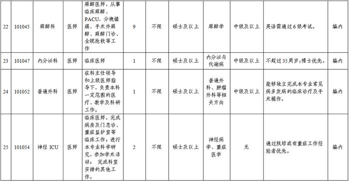 89人！雄安宣武医院最新招聘公告→