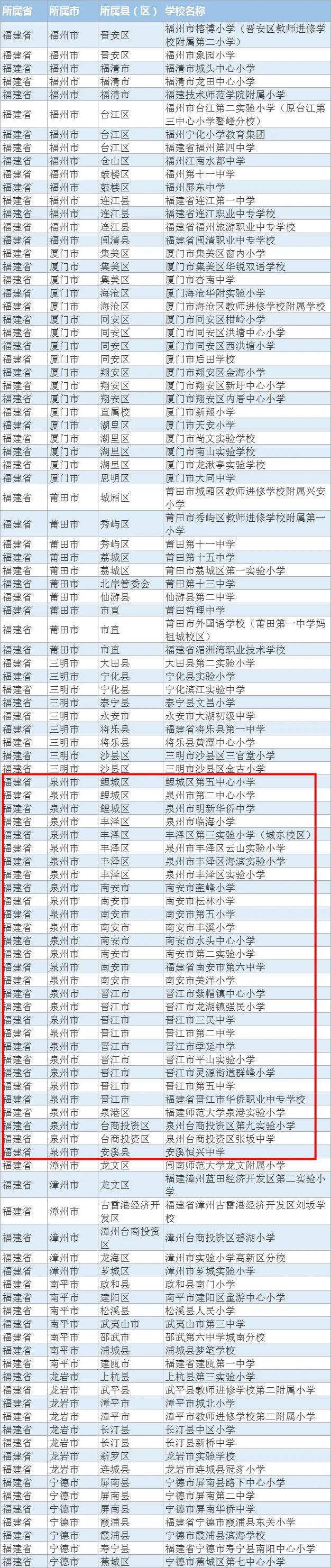 教育部公示！泉州29所学校拟入选