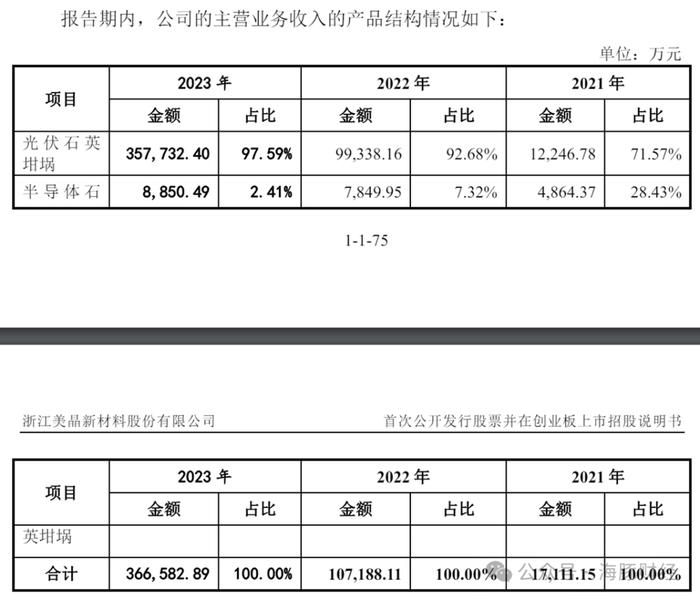 电子材料协会副秘书长被聘独董后，公司产品通过协会科技成果鉴定，浙江美晶IPO引发利益输送质疑