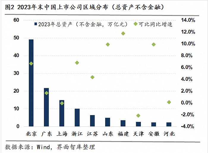 31省市上市公司年报大盘点，谁的财务表现最佳？ | 上市公司区域图鉴⑮