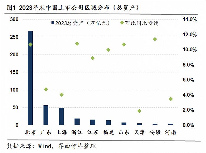 31省市上市公司年报大盘点，谁的财务表现最佳？ | 上市公司区域图鉴⑮