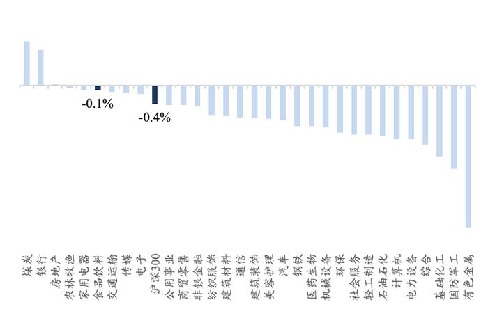 【开源食饮每日资讯0521】烈酒4月进口额同比增加12.47%