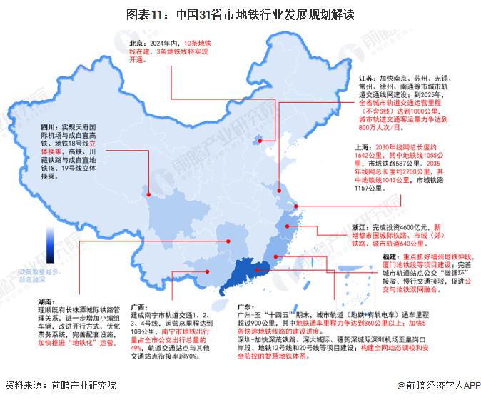 重磅！2024年中国及31省市地铁行业政策汇总及解读（全）推动地铁与其他交通网络融合衔接