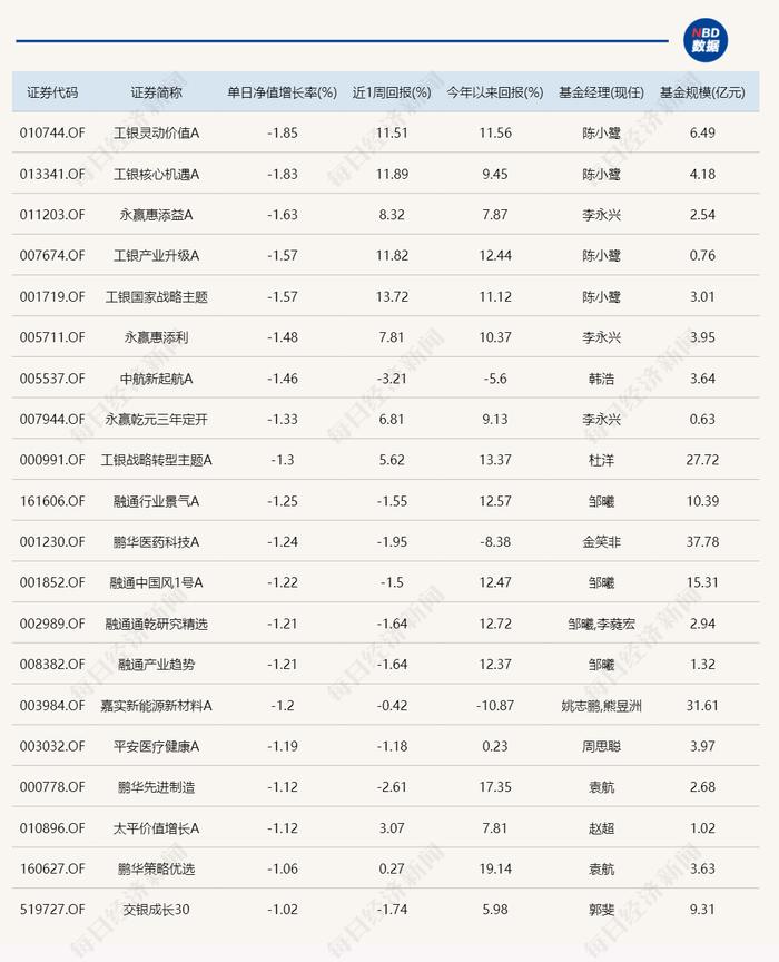 给投资者发过节费？“520”这天，黄金主题基金涨疯了！年内收益已达30%