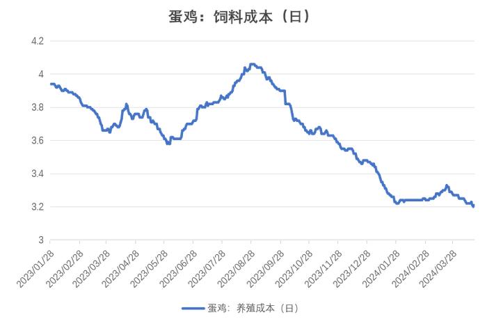 鸡蛋：近月大跌，反弹结束了吗？