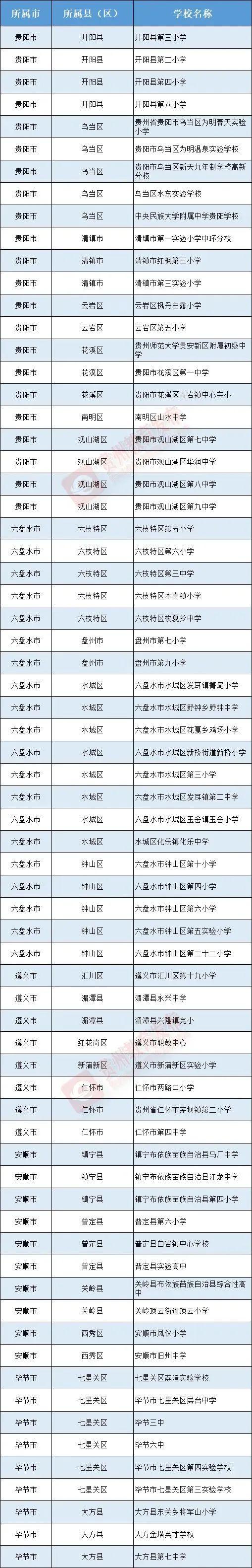 贵州283所学校拟入选！教育部最新公示