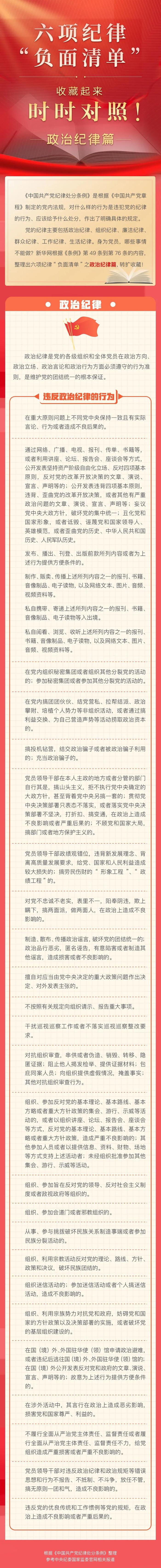 党纪学习教育 | 一图了解政治纪律“负面清单”