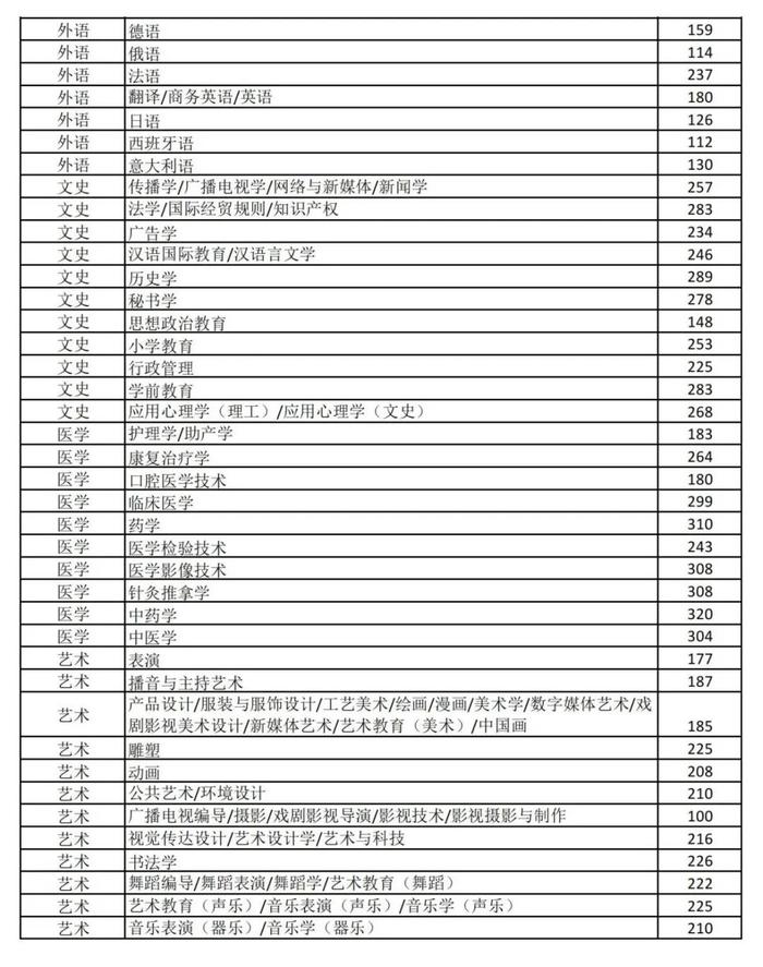 事关今年高考、专升本！河北发布最新消息→