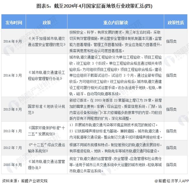 重磅！2024年中国及31省市地铁行业政策汇总及解读（全）推动地铁与其他交通网络融合衔接