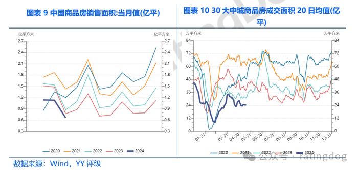 YY | 4月经济数据点评：弱现实下结构分化，政策能期待吗？