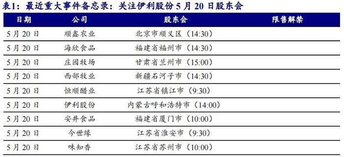 【开源食饮每日资讯0521】烈酒4月进口额同比增加12.47%