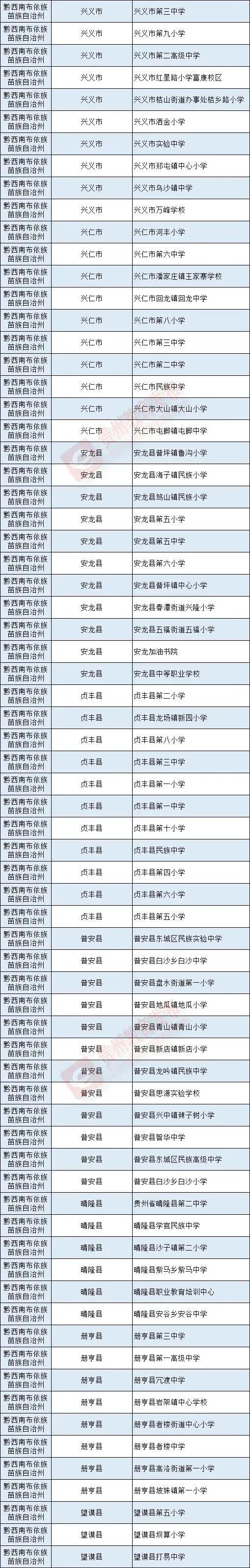 贵州283所学校拟入选！教育部最新公示